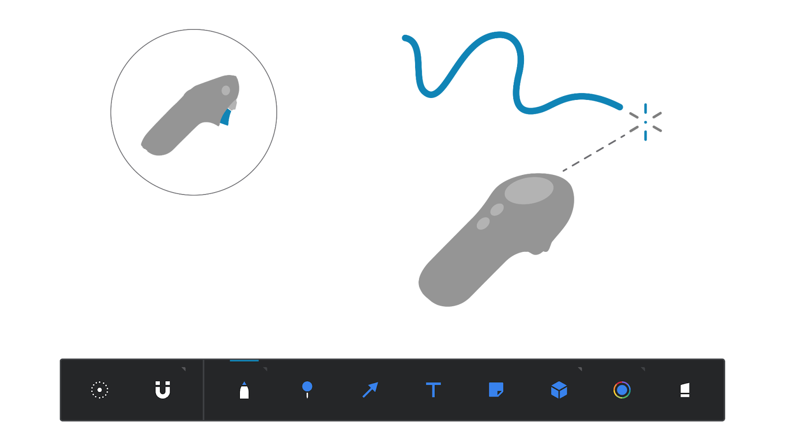 A controller diagram beside the annotation toolbar UI with pen, pin, arrow, text, and shape tools.